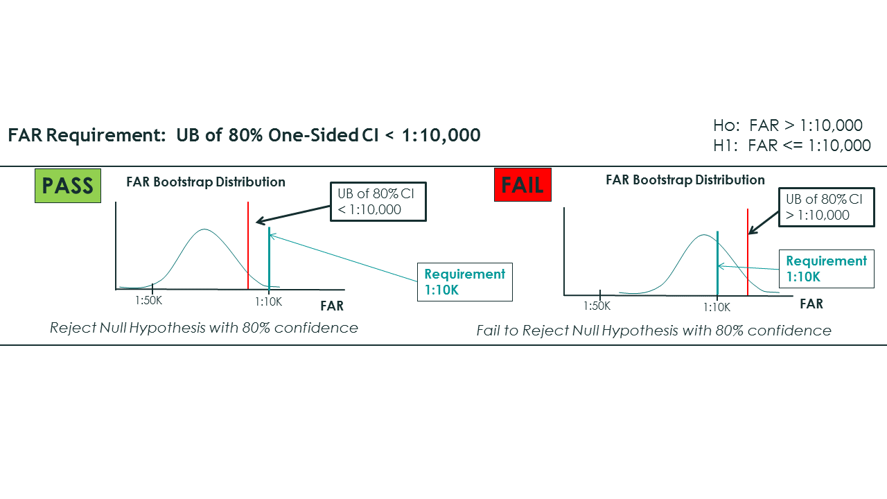 Bootstrapping FRR Schematic