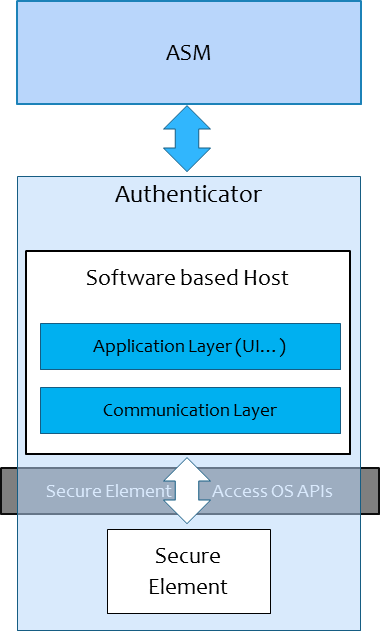 UAF ASM API Architecture