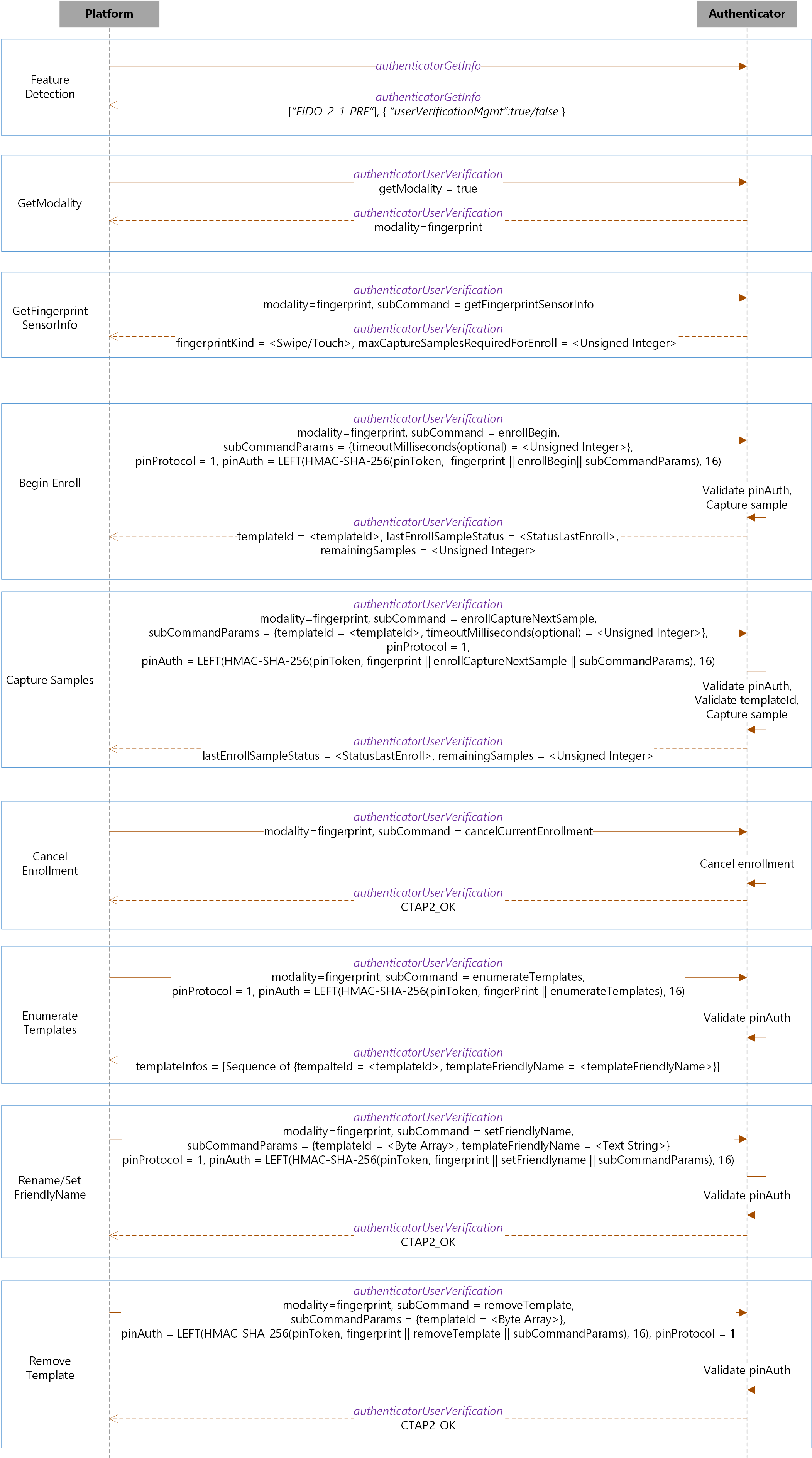 Fingerprint enrollment