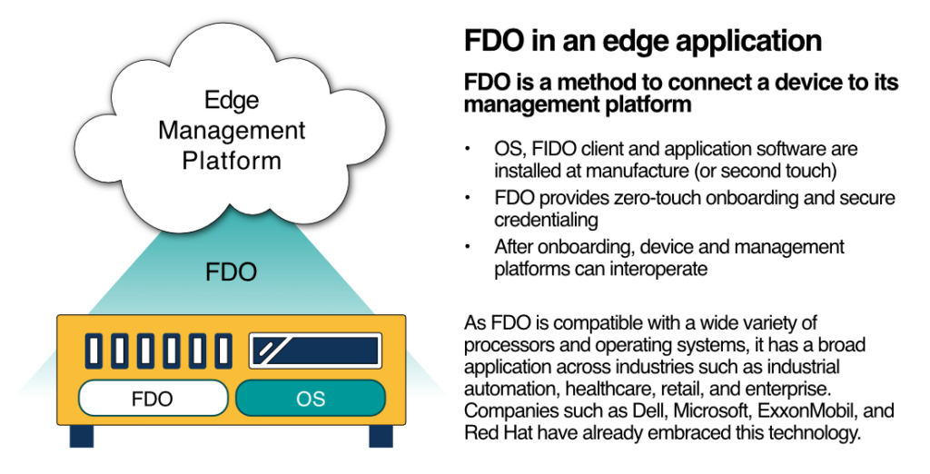 FIDO Alliance edge management platform 2 3
