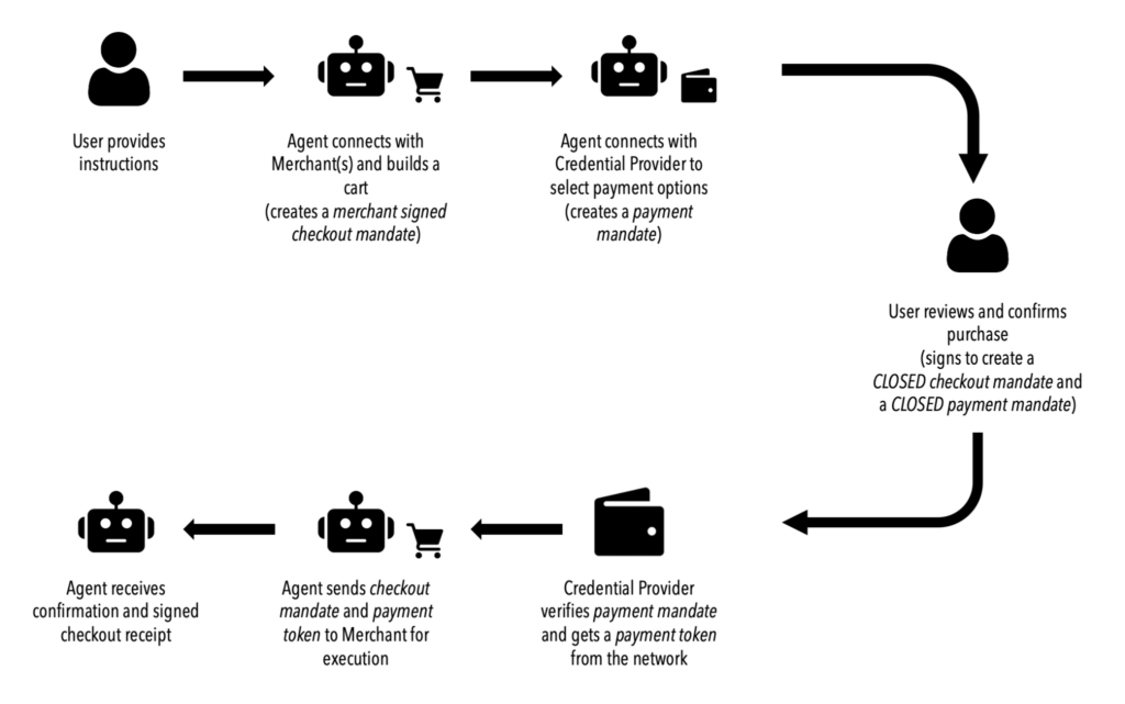 FIDO Alliance image 4